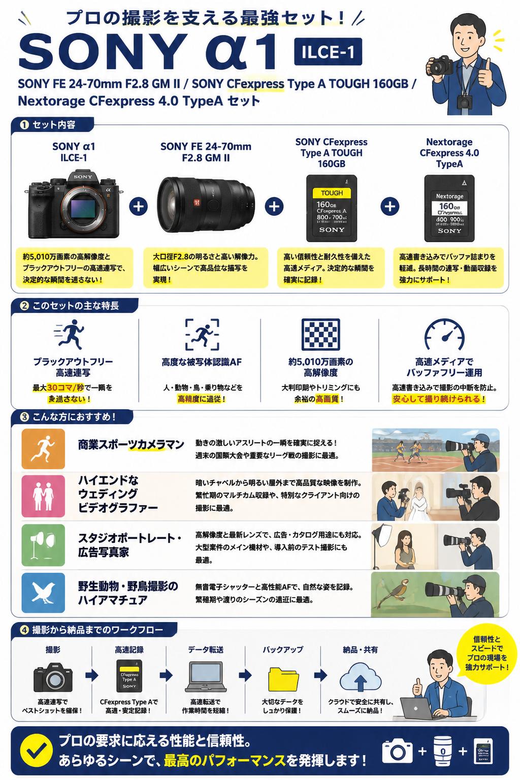 SONY α1 ILCE-1 / SONY FE 24-70mm F2.8 GM II / SONY CFexpress Type A TOUGH 160GB / Nextorage CFexpress 4.0 TypeA セット おもな対象のお客様