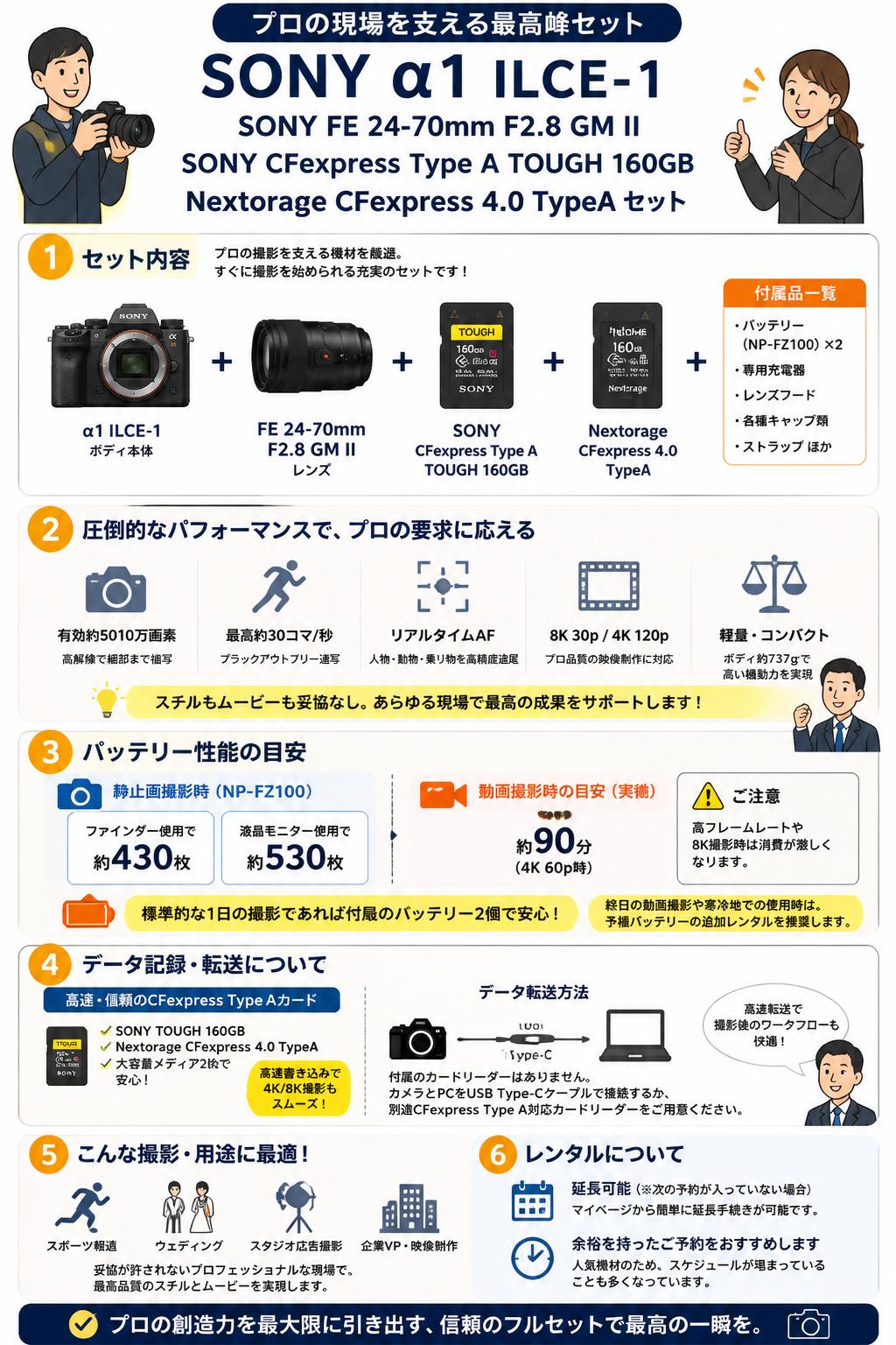 SONY α1 ILCE-1 / SONY FE 24-70mm F2.8 GM II / SONY CFexpress Type A TOUGH 160GB / Nextorage CFexpress 4.0 TypeA セット FAQ（よくある質問と答え）