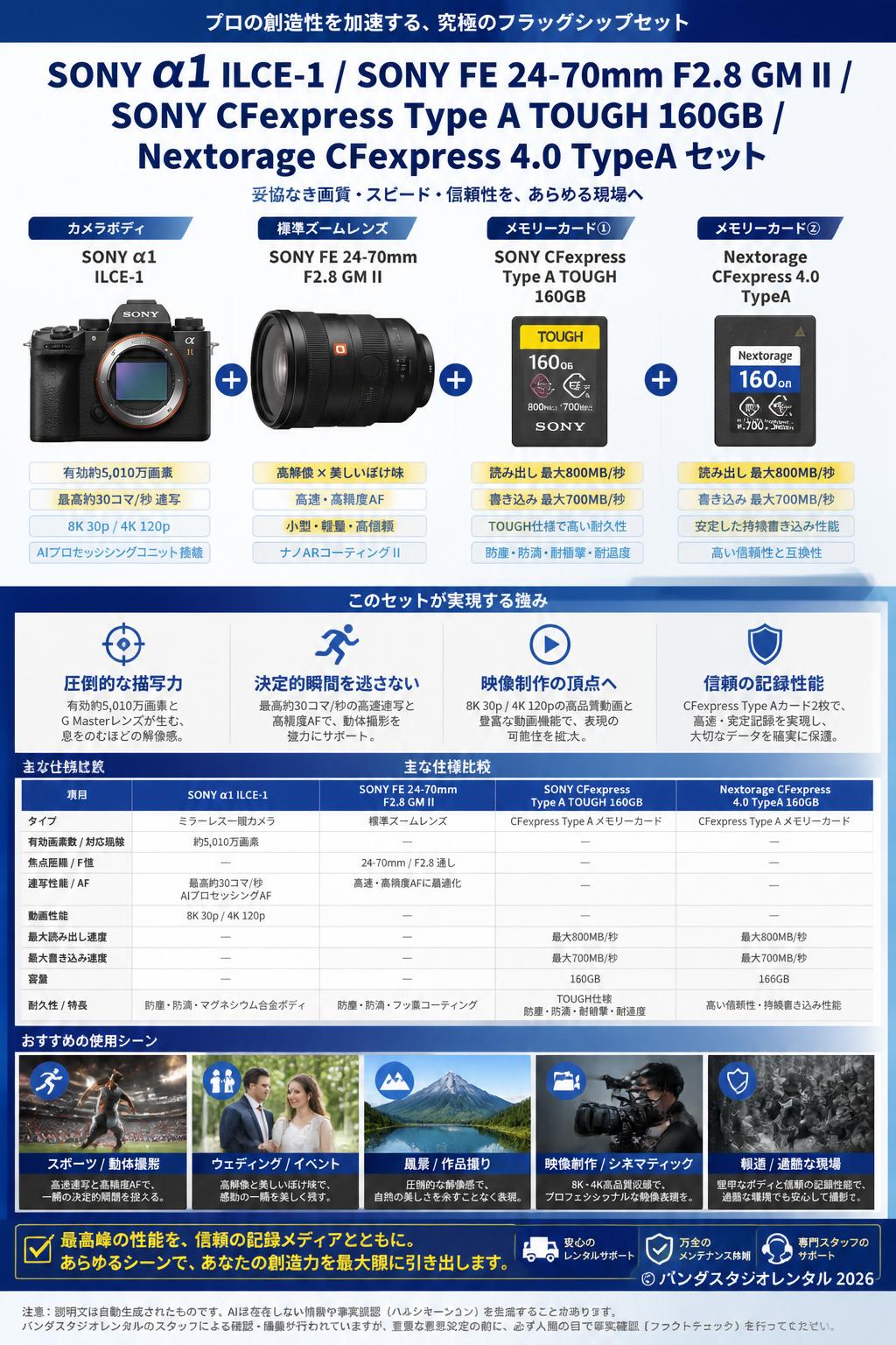 SONY α1 ILCE-1 / SONY FE 24-70mm F2.8 GM II / SONY CFexpress Type A TOUGH 160GB / Nextorage CFexpress 4.0 TypeA セット 関連商品・競合製品