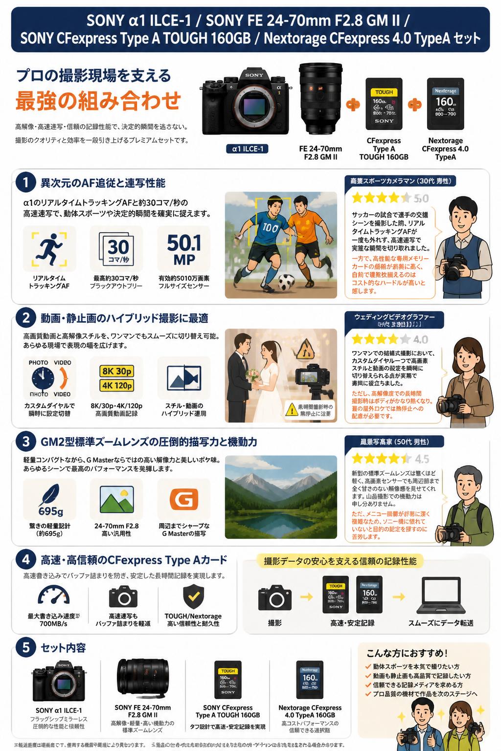 SONY α1 ILCE-1 / SONY FE 24-70mm F2.8 GM II / SONY CFexpress Type A TOUGH 160GB / Nextorage CFexpress 4.0 TypeA セット インターネット上のお客様の声（評判）