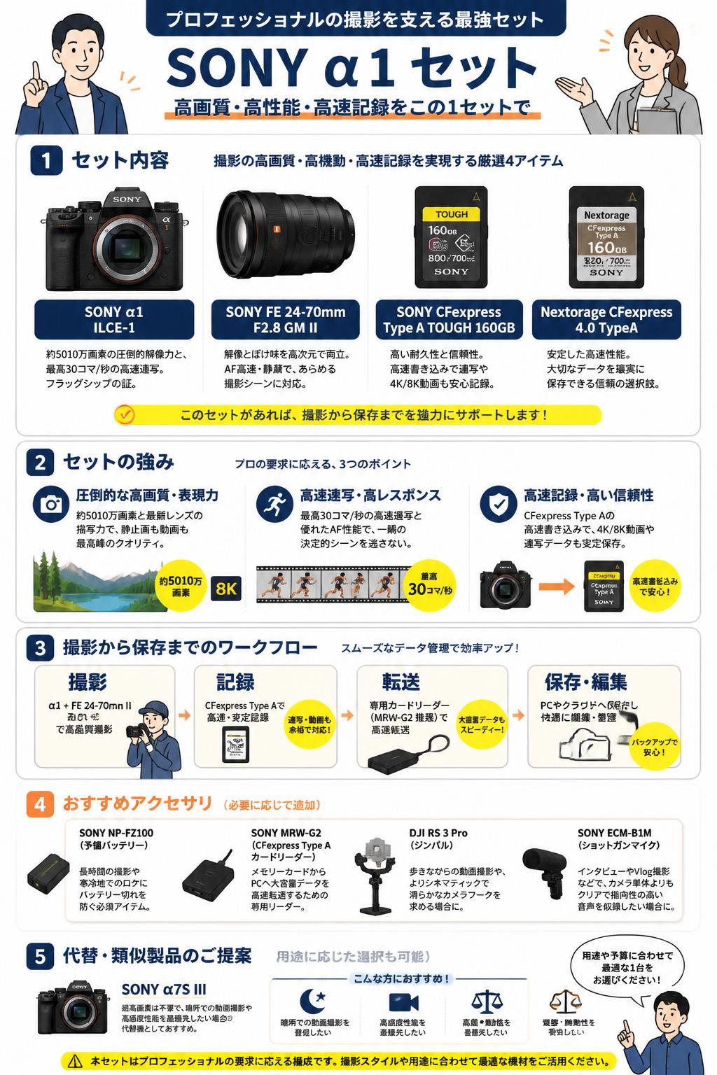 SONY α1 ILCE-1 / SONY FE 24-70mm F2.8 GM II / SONY CFexpress Type A TOUGH 160GB / Nextorage CFexpress 4.0 TypeA セット 関連機器・周辺機器