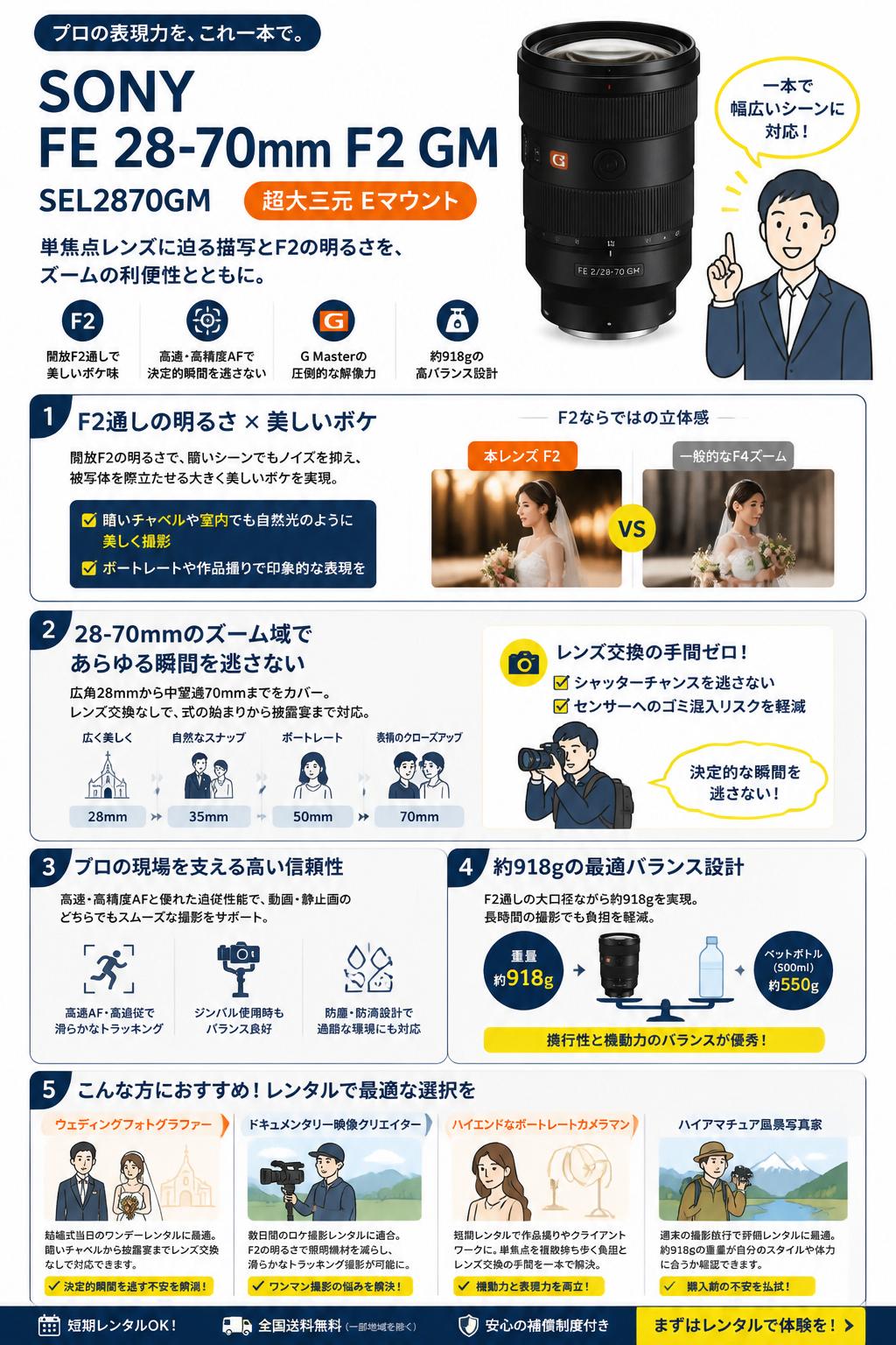 SONY FE 28-70mm F2 GM SEL2870GM 超大三元 Eマウント おもな対象のお客様