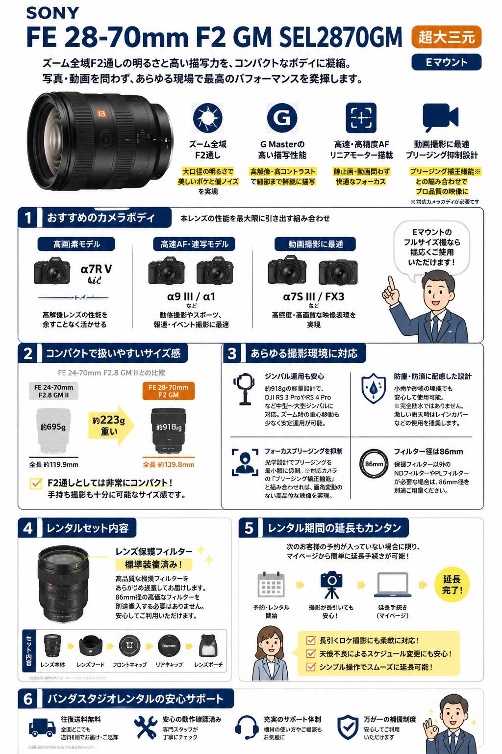 SONY FE 28-70mm F2 GM SEL2870GM 超大三元 Eマウント FAQ（よくある質問と答え）