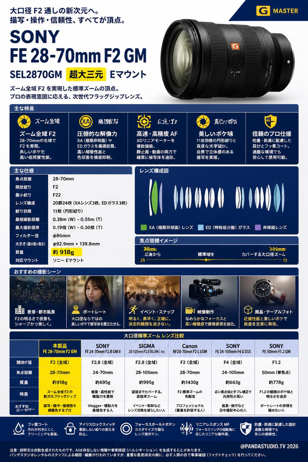 SONY FE 28-70mm F2 GM SEL2870GM 超大三元 Eマウント 関連商品・競合製品