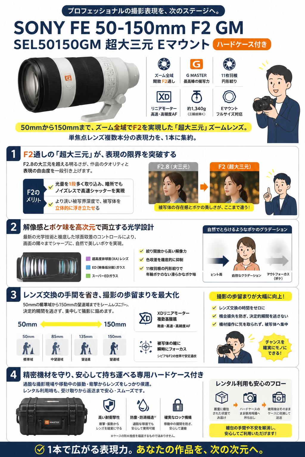 SONY FE 50-150mm F2 GM SEL50150GM 超大三元 Eマウント（ハードケース付き） 概要