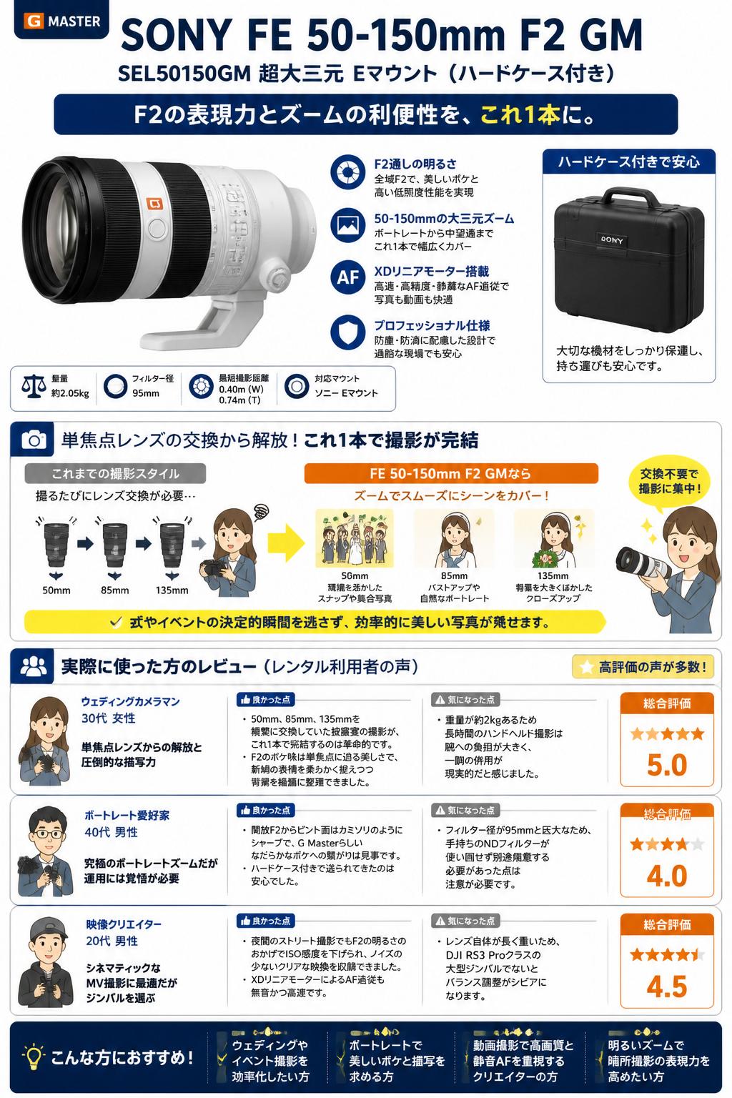 SONY FE 50-150mm F2 GM SEL50150GM 超大三元 Eマウント（ハードケース付き） インターネット上のお客様の声（評判）