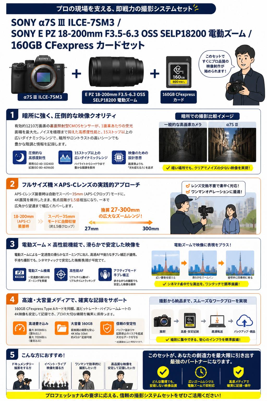 SONY α7S Ⅲ ILCE-7SM3 / SONY E PZ 18-200mm F3.5-6.3 OSS SELP18200 電動ズーム / 160GB CFexpress カードセット 概要