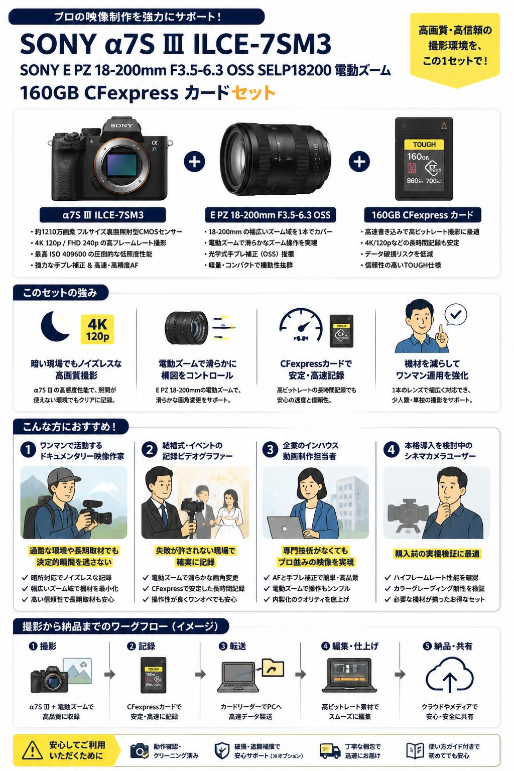 SONY α7S Ⅲ ILCE-7SM3 / SONY E PZ 18-200mm F3.5-6.3 OSS SELP18200 電動ズーム / 160GB CFexpress カードセット おもな対象のお客様