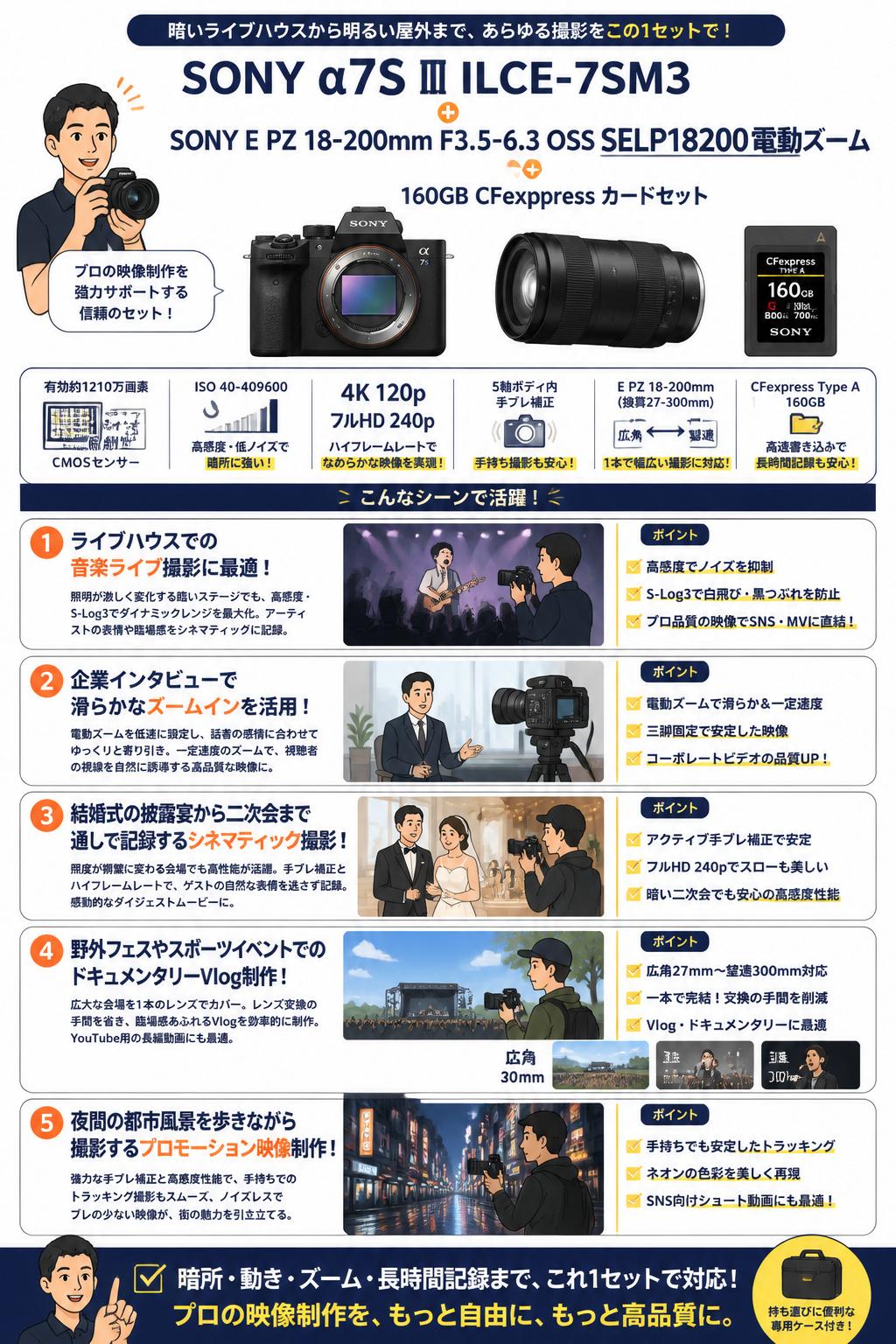 SONY α7S Ⅲ ILCE-7SM3 / SONY E PZ 18-200mm F3.5-6.3 OSS SELP18200 電動ズーム / 160GB CFexpress カードセット 用途