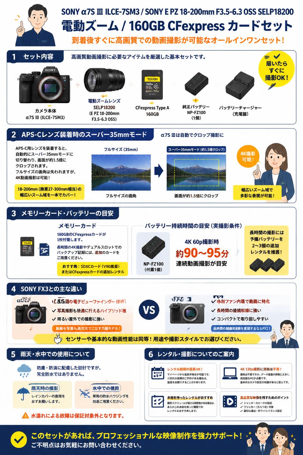 SONY α7S Ⅲ ILCE-7SM3 / SONY E PZ 18-200mm F3.5-6.3 OSS SELP18200 電動ズーム / 160GB CFexpress カードセット FAQ（よくある質問と答え）
