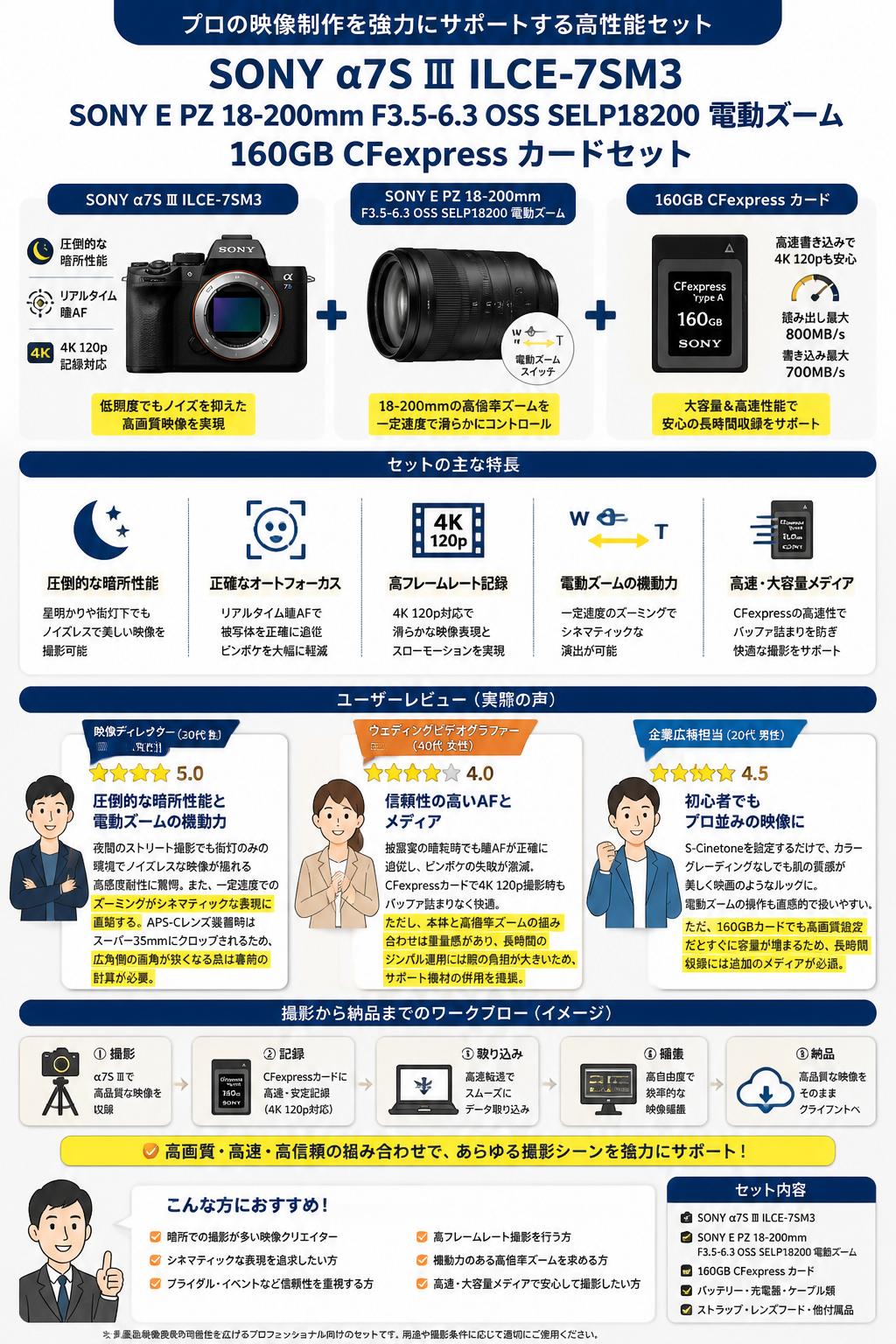 SONY α7S Ⅲ ILCE-7SM3 / SONY E PZ 18-200mm F3.5-6.3 OSS SELP18200 電動ズーム / 160GB CFexpress カードセット インターネット上のお客様の声（評判）