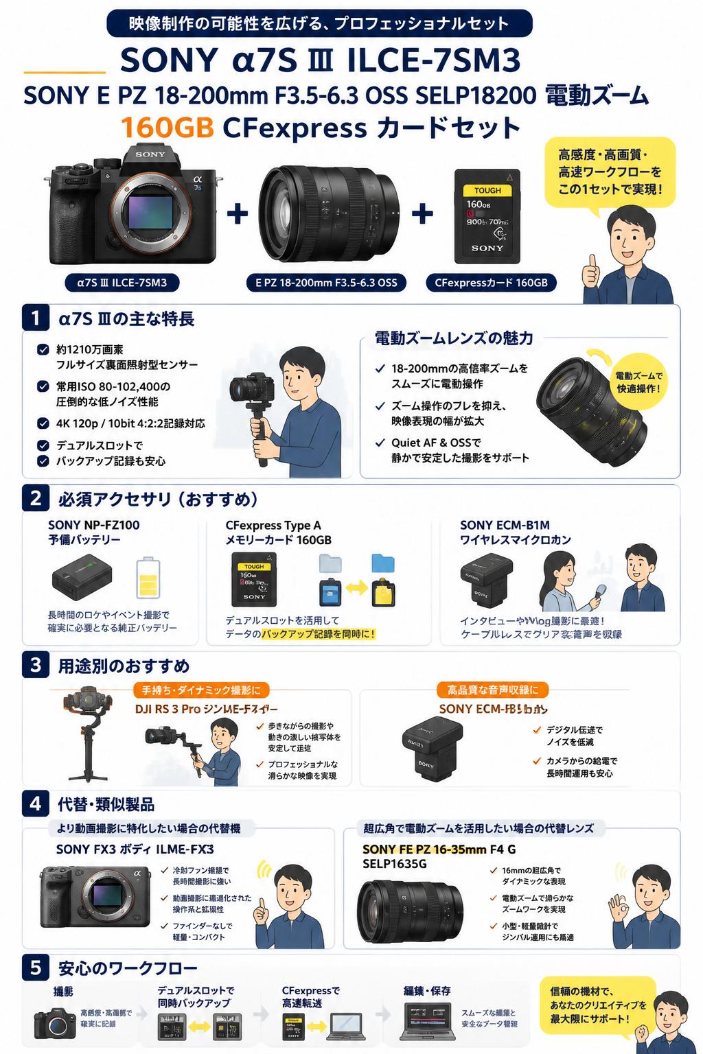 SONY α7S Ⅲ ILCE-7SM3 / SONY E PZ 18-200mm F3.5-6.3 OSS SELP18200 電動ズーム / 160GB CFexpress カードセット 関連機器・周辺機器