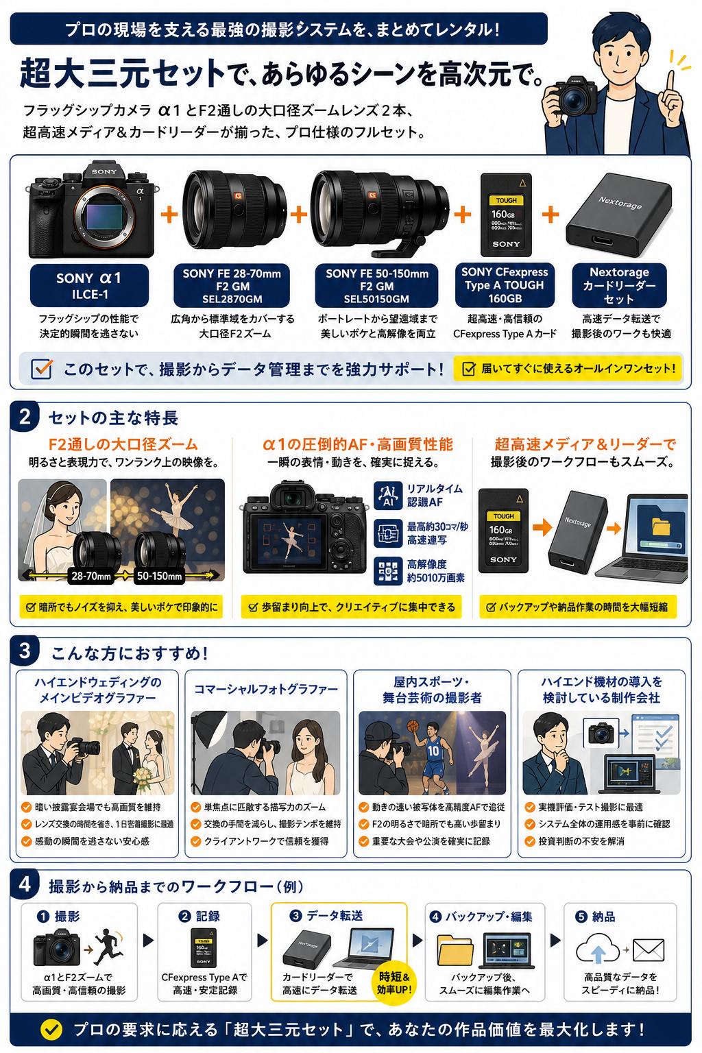 SONY &alpha;1 ILCE-1 / SONY FE 28-70mm F2 GM SEL2870GM / SONY FE 50-150mm F2 GM SEL50150GM（超大三元セット）/ SONY &hellip;