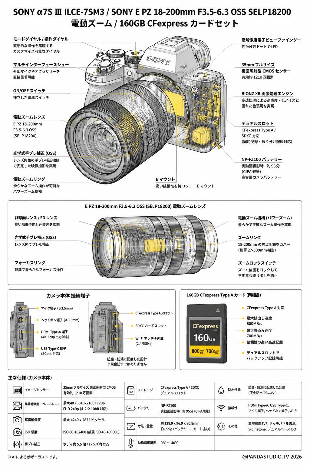 SONY α7S Ⅲ ILCE-7SM3 / SONY E PZ 18-200mm F3.5-6.3 OSS SELP18200 電動ズーム / 160GB CFexpress カードセット スペック