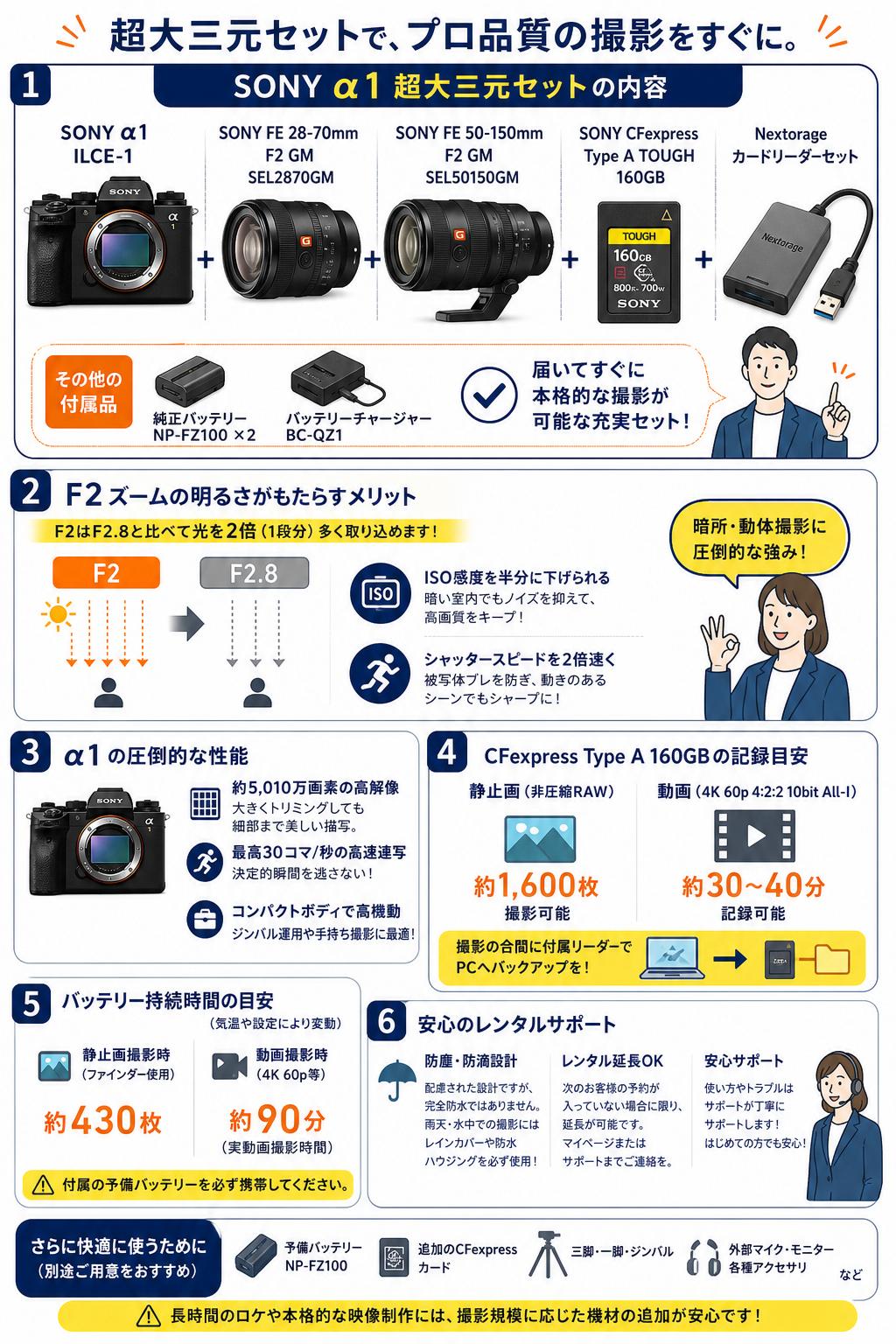SONY α1 ILCE-1 / SONY FE 28-70mm F2 GM SEL2870GM / SONY FE 50-150mm F2 GM SEL50150GM（超大三元セット）/ SONY CFexpress Type A TOUGH 160GB / Nextorage カードリーダーセット FAQ（よくある質問と答え）