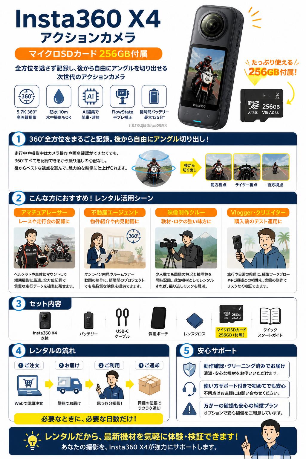 Insta360 X4 アクションカメラ  (マイクロSDカード 256GB付属） おもな対象のお客様