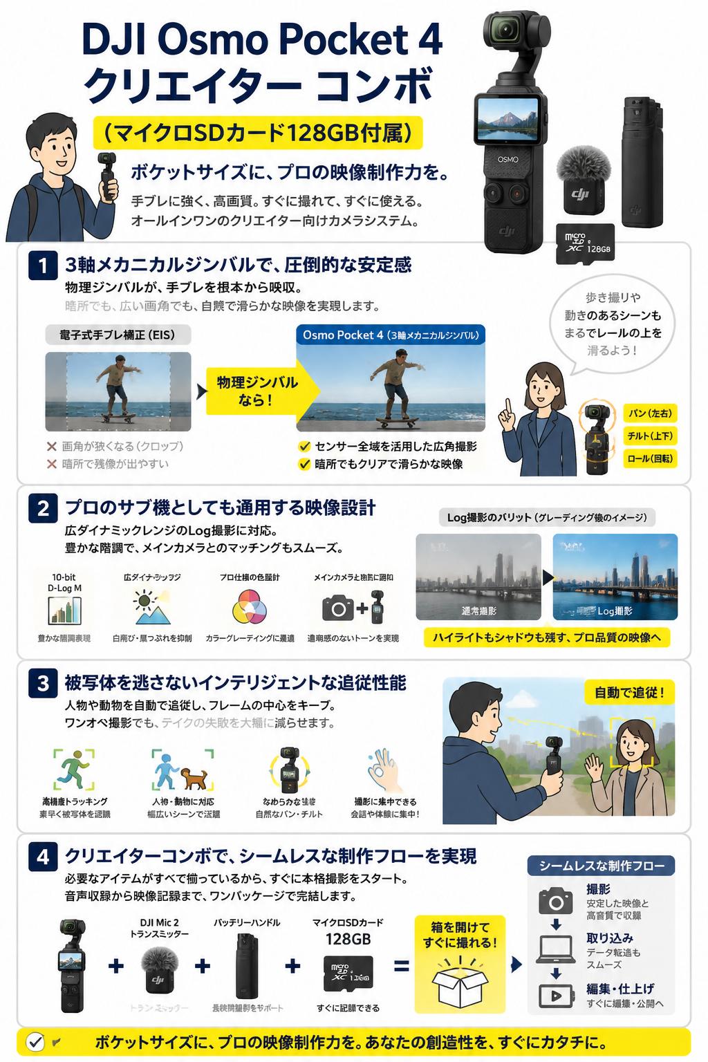 DJI Osmo Pocket 4 クリエイター コンボ (マイクロSDカード128GB付属) 概要