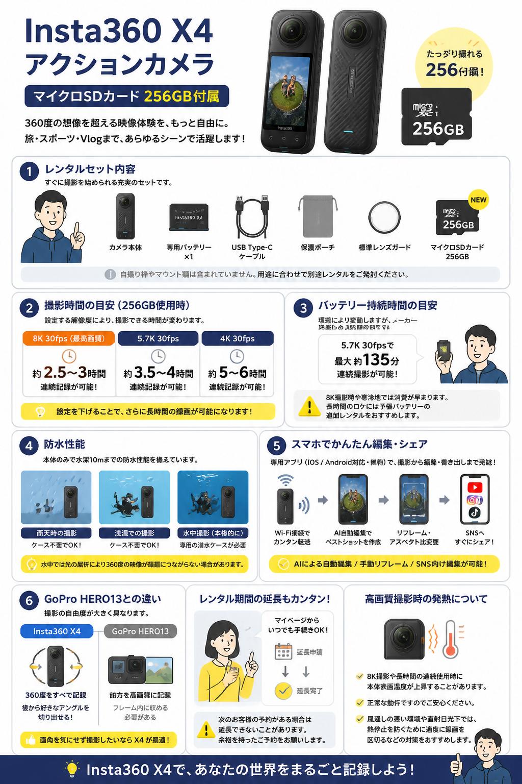 Insta360 X4 アクションカメラ  (マイクロSDカード 256GB付属） FAQ（よくある質問と答え）