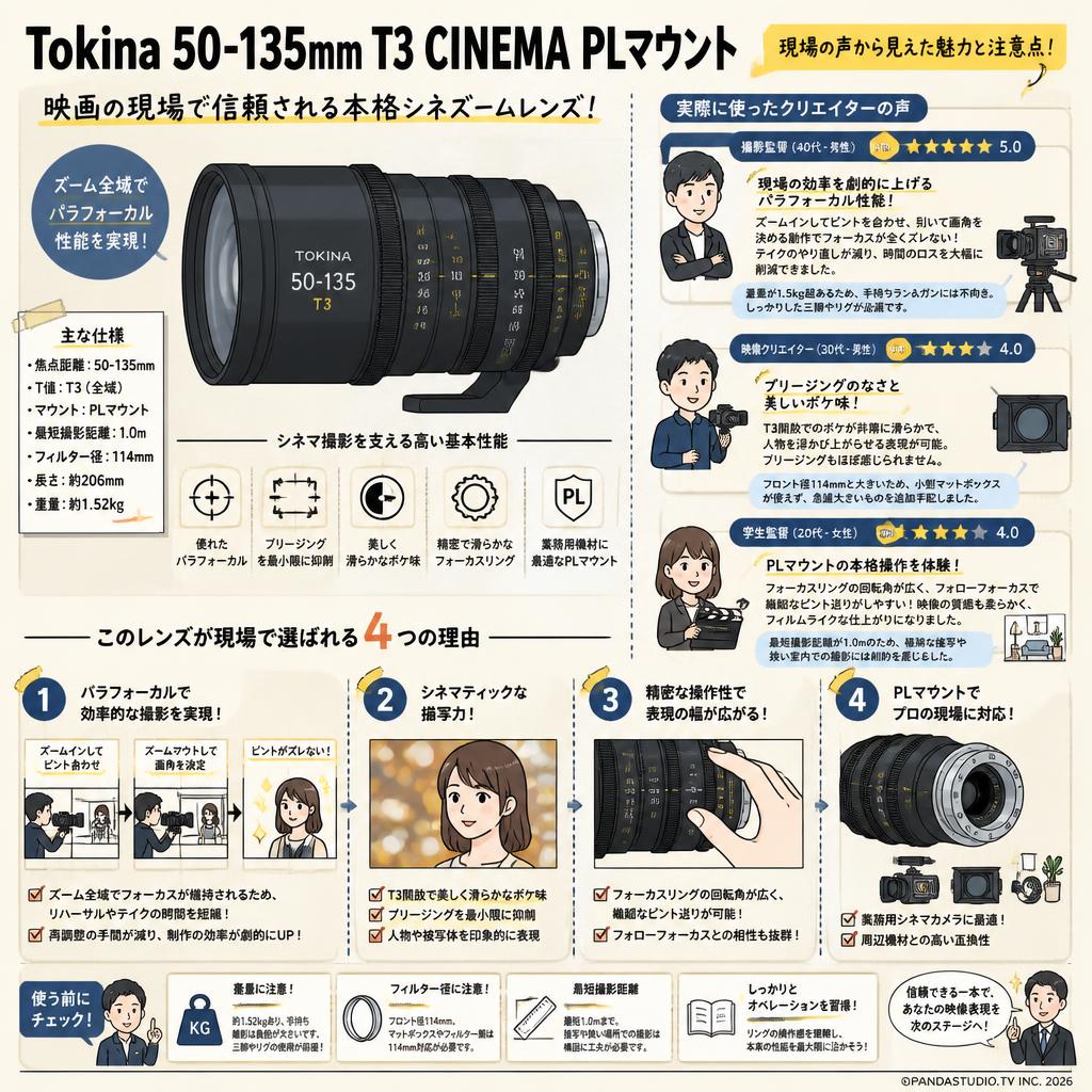 Tokina 50-135mm T3 CINEMA PLマウント インターネット上のお客様の声（評判）