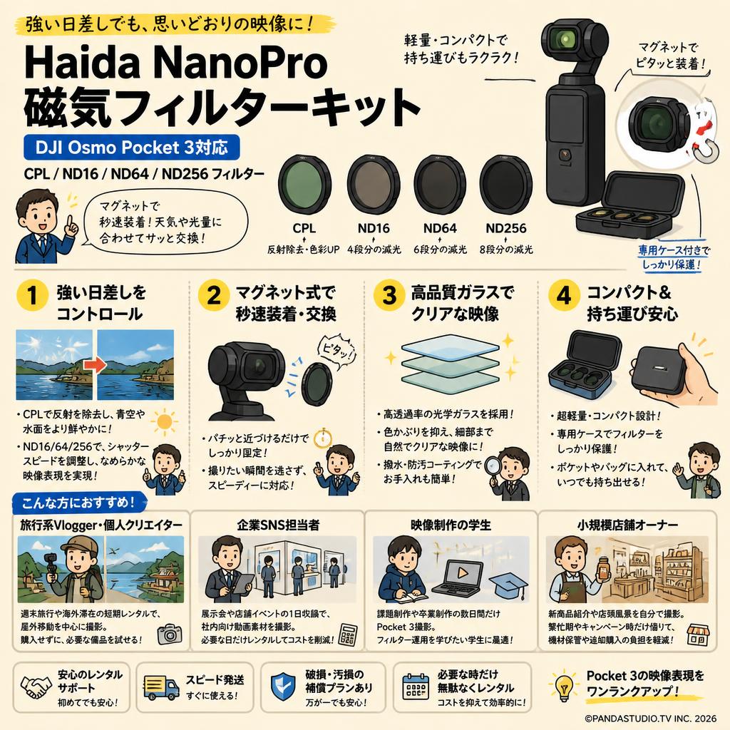 Haida NanoPro 磁気フィルターキット DJI Osmo Pocket 3対応  CPL ND16 ND64 ND256 フィルター おもな対象のお客様