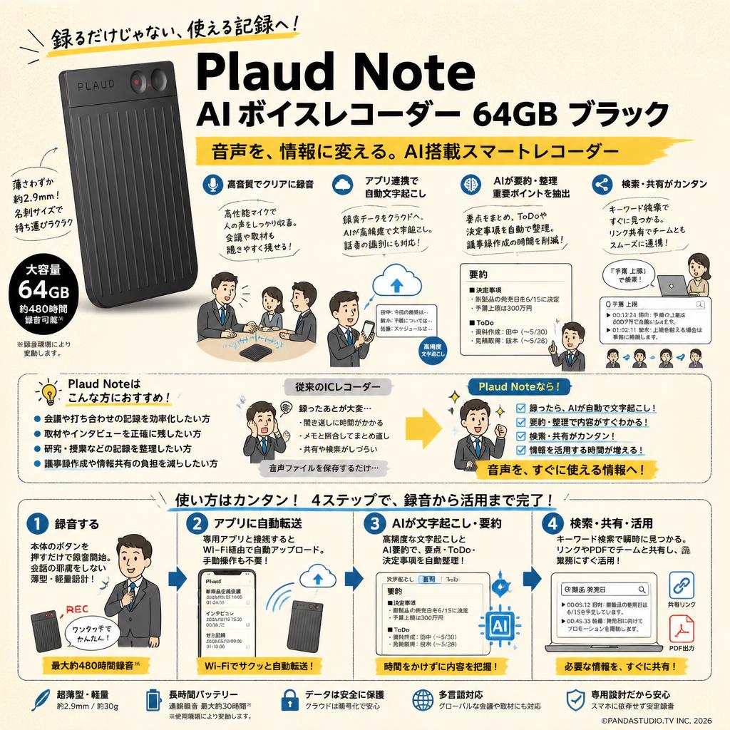 Plaud Note AIボイスレコーダー 64GB ブラック 概要