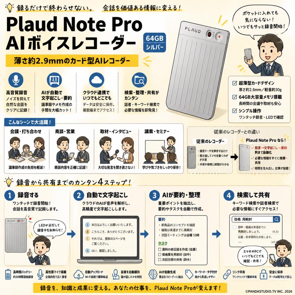Plaud Note Pro AIボイスレコーダー 64GB シルバー 概要