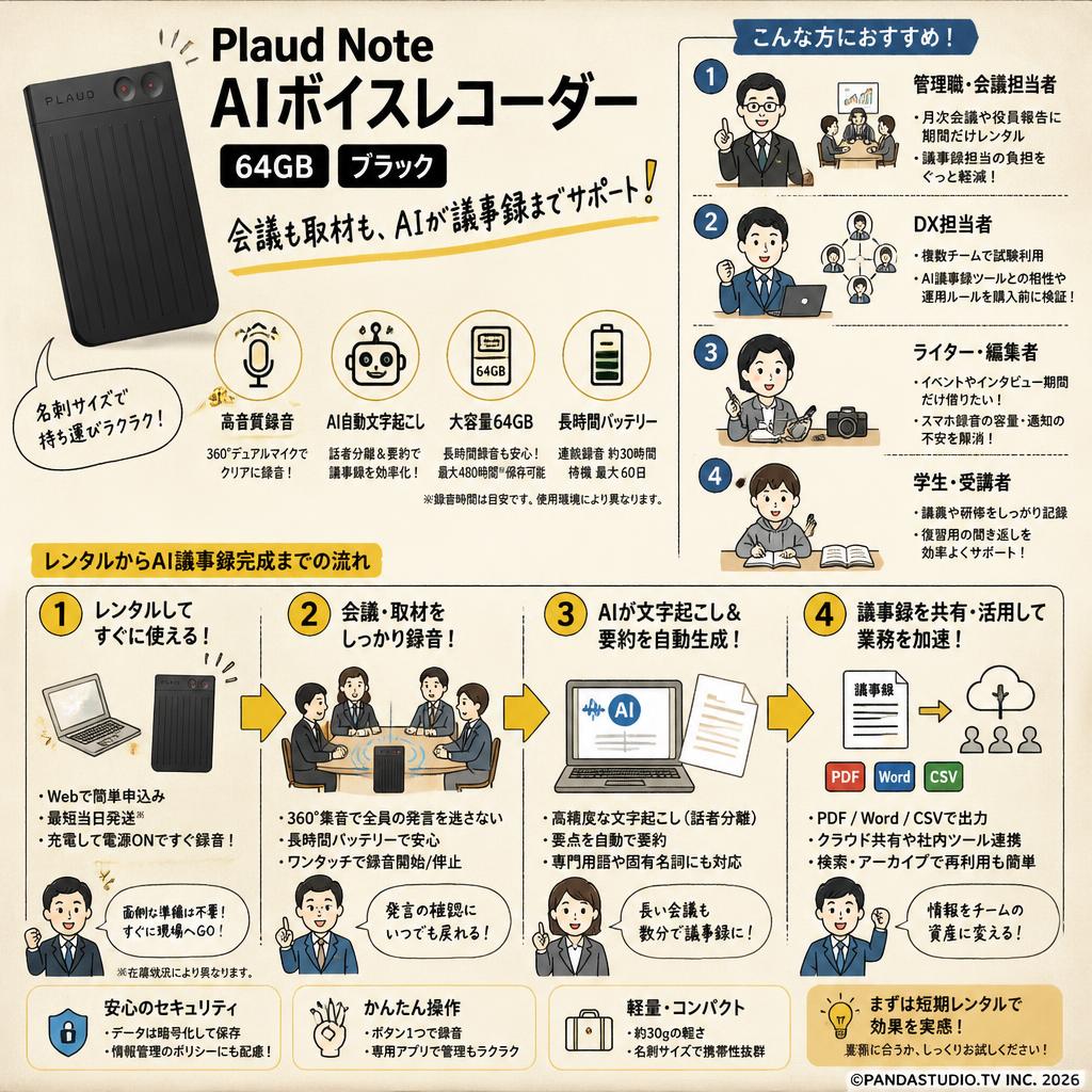 Plaud Note AIボイスレコーダー 64GB ブラック おもな対象のお客様