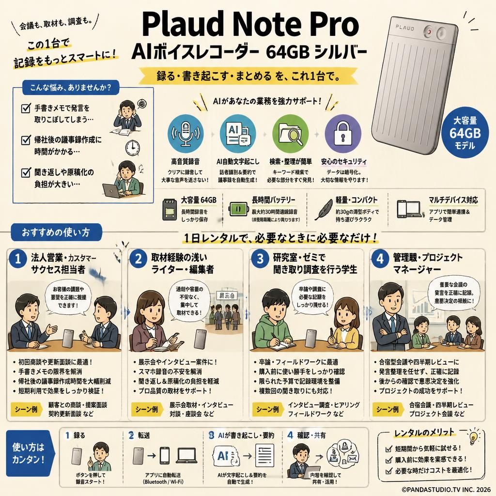 Plaud Note Pro AIボイスレコーダー 64GB シルバー おもな対象のお客様
