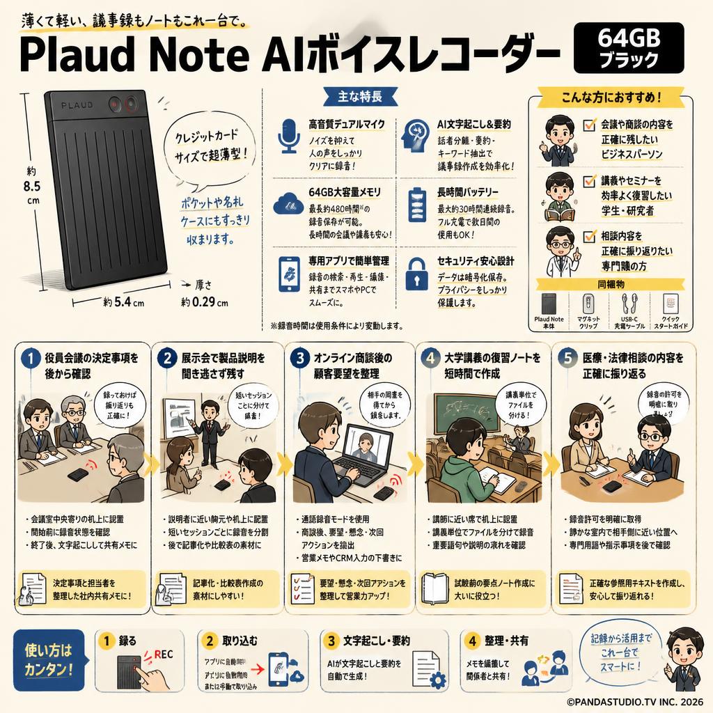 Plaud Note AIボイスレコーダー 64GB ブラック 用途
