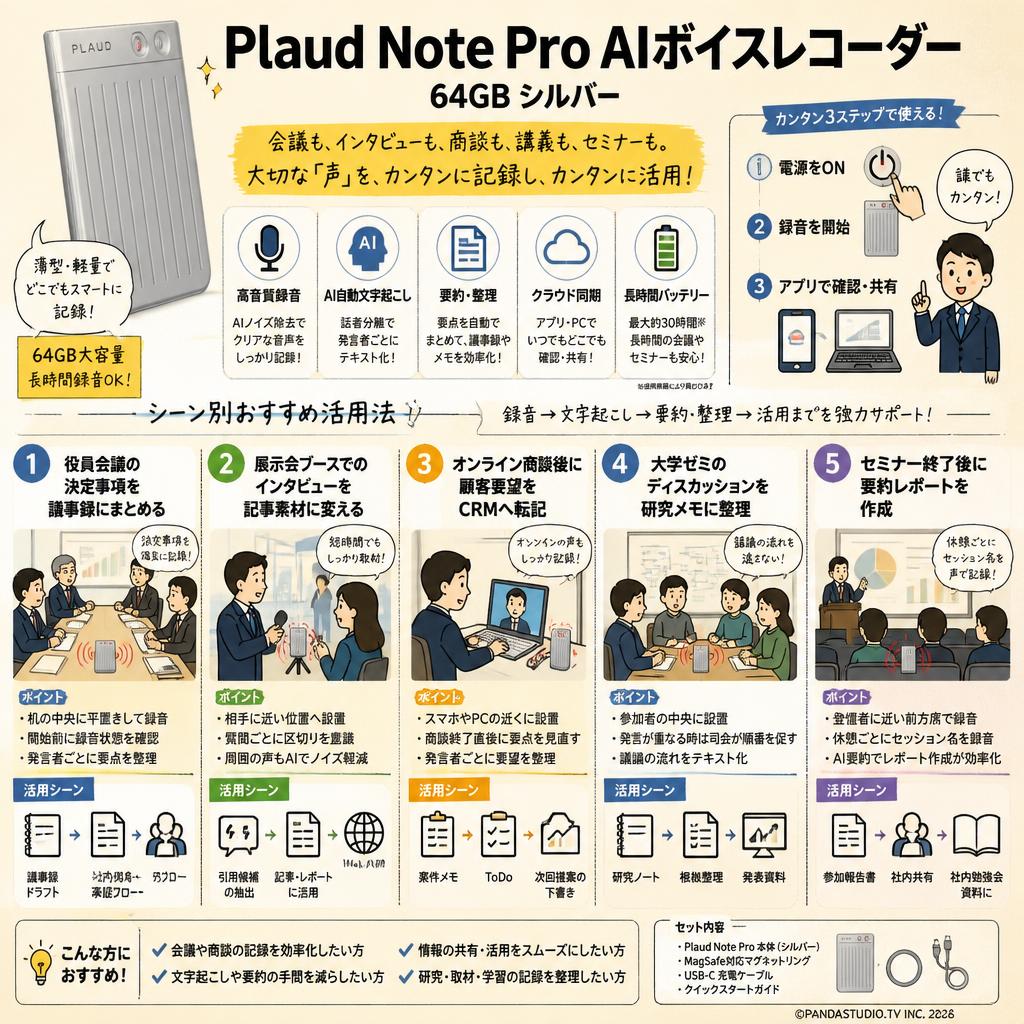 Plaud Note Pro AIボイスレコーダー 64GB シルバー 用途