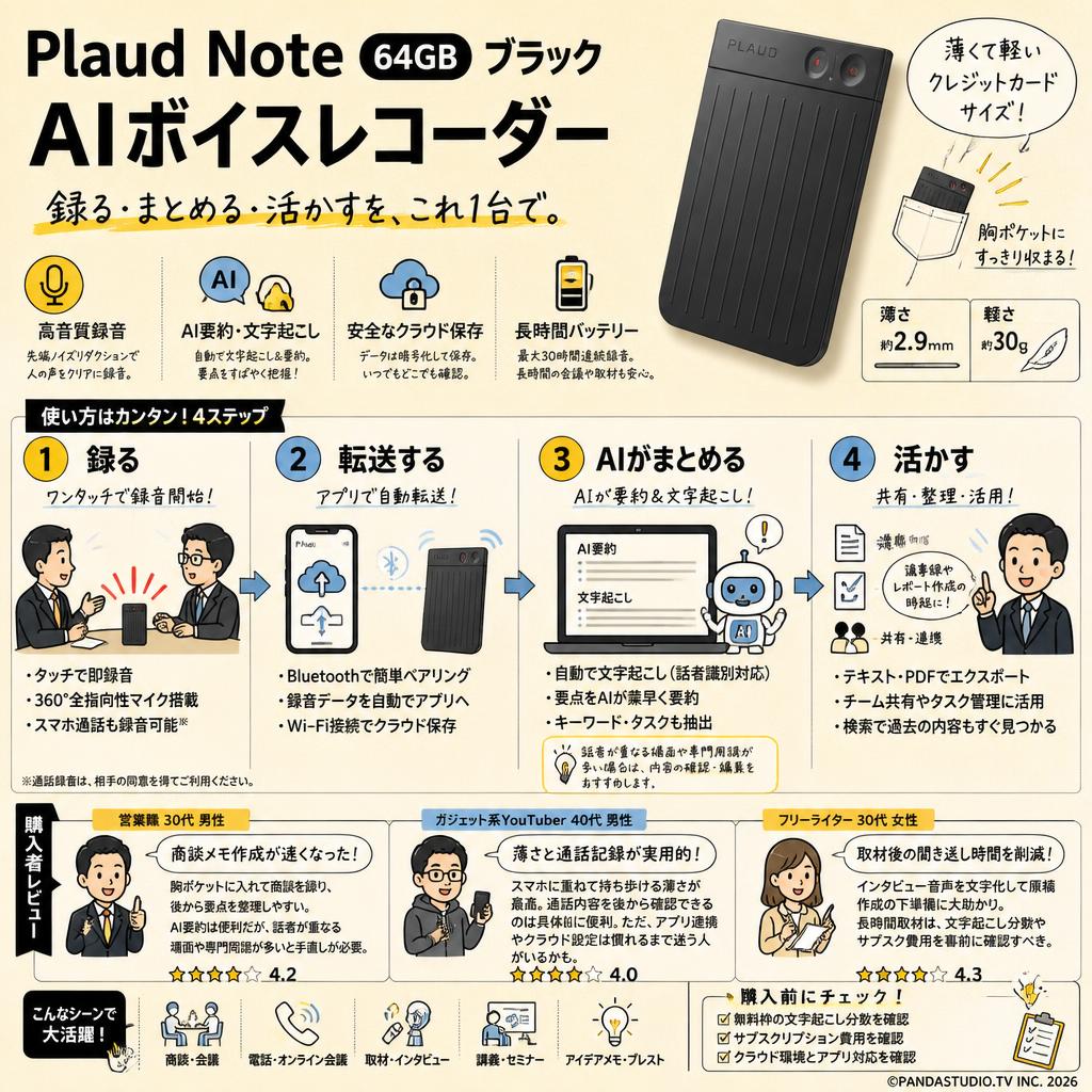 Plaud Note AIボイスレコーダー 64GB ブラック インターネット上のお客様の声（評判）