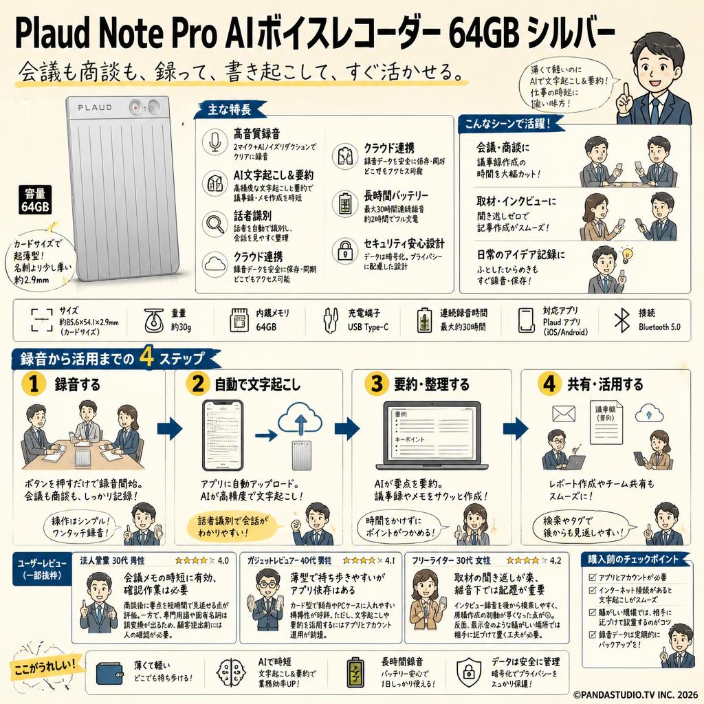 Plaud Note Pro AIボイスレコーダー 64GB シルバー インターネット上のお客様の声（評判）