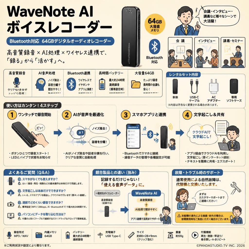 WaveNote AI ボイスレコーダー Bluetooth対応 64GBデジタルオーディオレコーダー FAQ（よくある質問と答え）