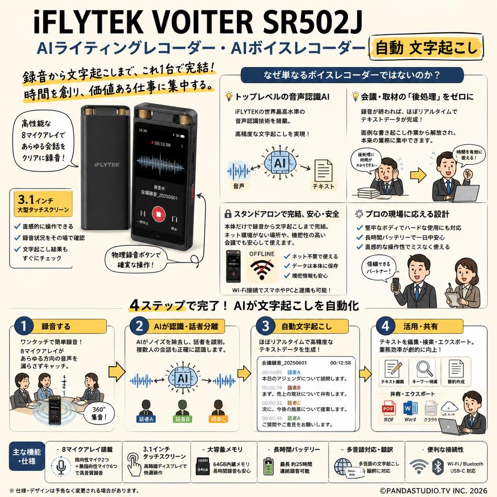 iFLYTEK VOITER SR502J AIライティングレコーダー・AIボイスレコーダー 自動 文字起こし 概要