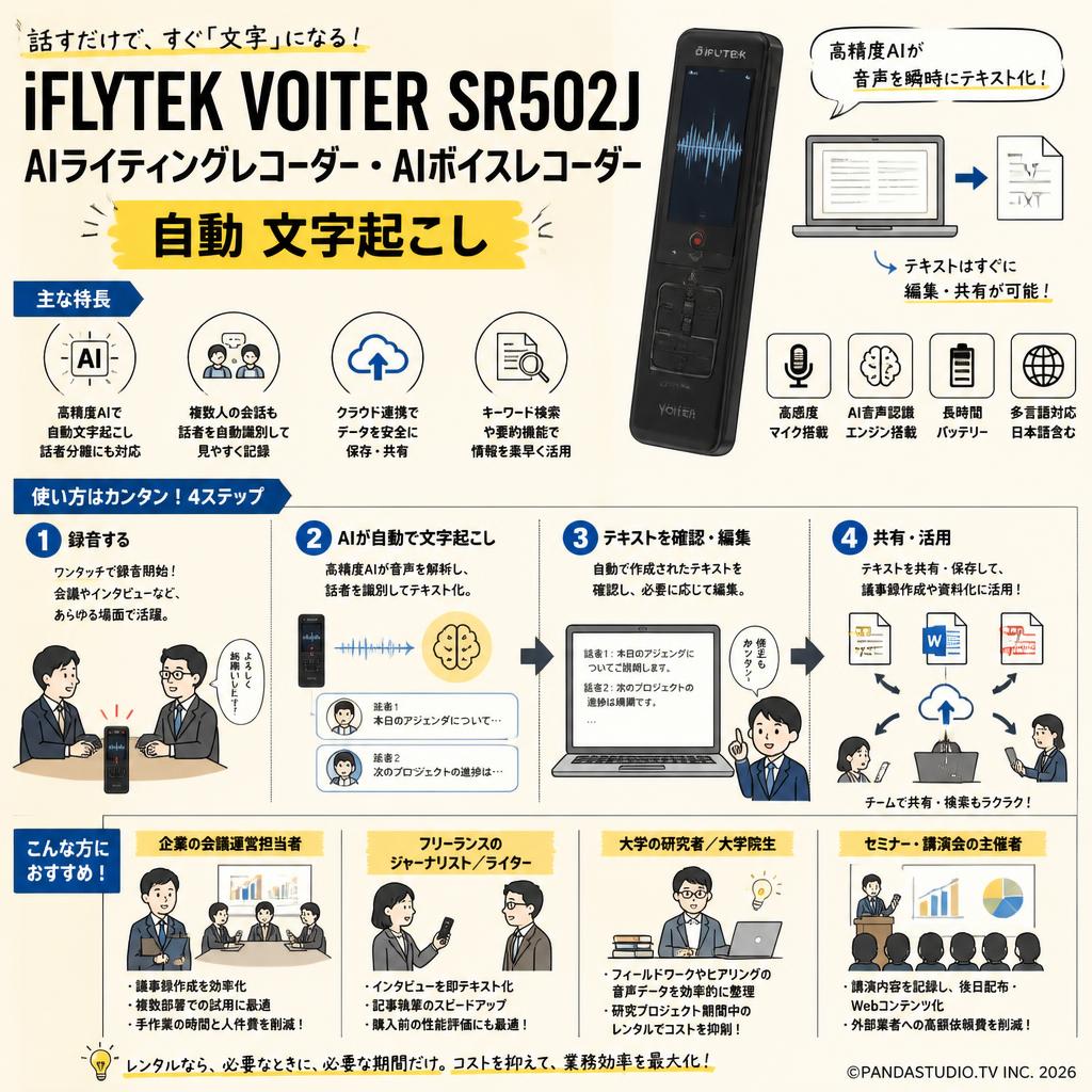 iFLYTEK VOITER SR502J AIライティングレコーダー・AIボイスレコーダー 自動 文字起こし おもな対象のお客様