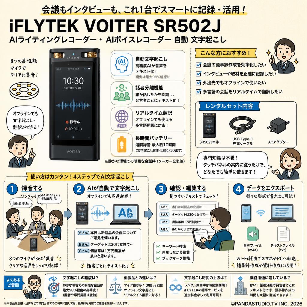 iFLYTEK VOITER SR502J AIライティングレコーダー・AIボイスレコーダー 自動 文字起こし FAQ（よくある質問と答え）