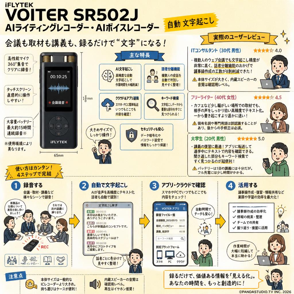 iFLYTEK VOITER SR502J AIライティングレコーダー・AIボイスレコーダー 自動 文字起こし インターネット上のお客様の声（評判）
