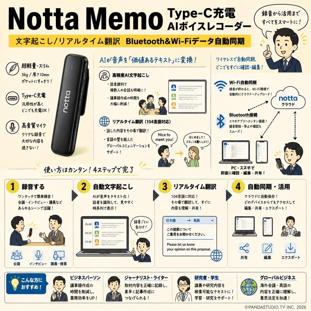 Notta Memo Type-C充電 AIボイスレコーダー 文字起こし/リアルタイム翻訳  Bluetooth&Wi-Fiデータ自動同期 概要