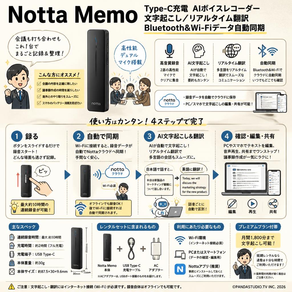 Notta Memo Type-C充電 AIボイスレコーダー 文字起こし/リアルタイム翻訳  Bluetooth&Wi-Fiデータ自動同期 FAQ（よくある質問と答え）