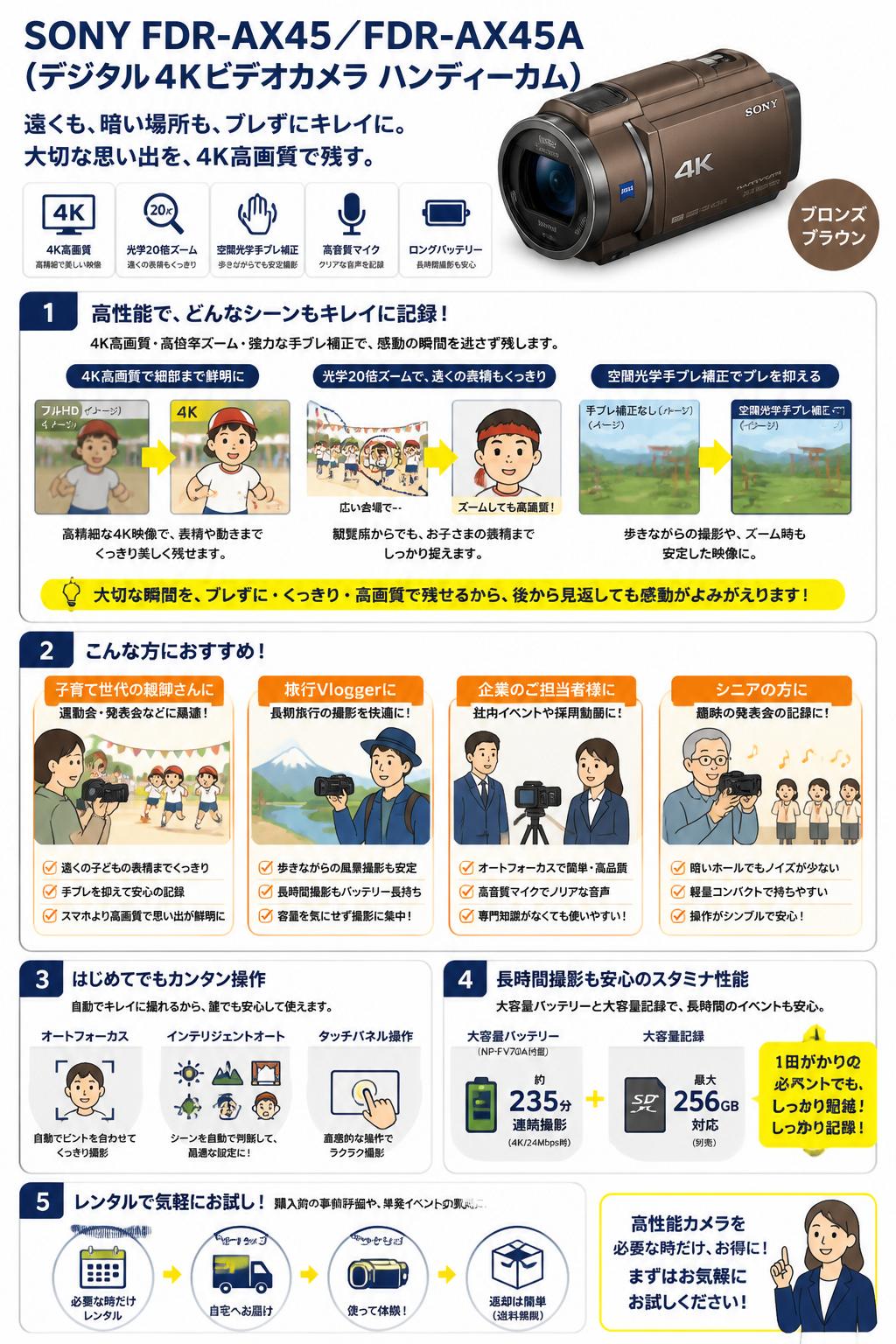 SONY FDR-AX45 ／FDR-AX45A（デジタル４Kビデオカメラ ハンディーカム））ブロンズブラウン おもな対象のお客様