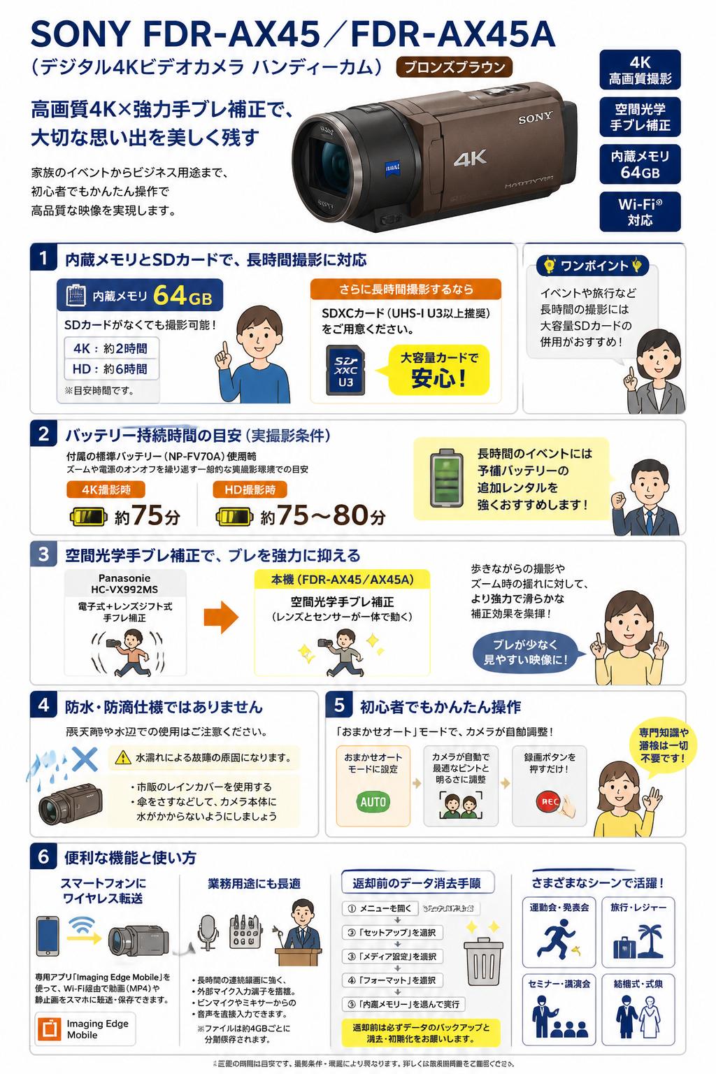 SONY FDR-AX45 ／FDR-AX45A（デジタル４Kビデオカメラ ハンディーカム））ブロンズブラウン FAQ（よくある質問と答え）