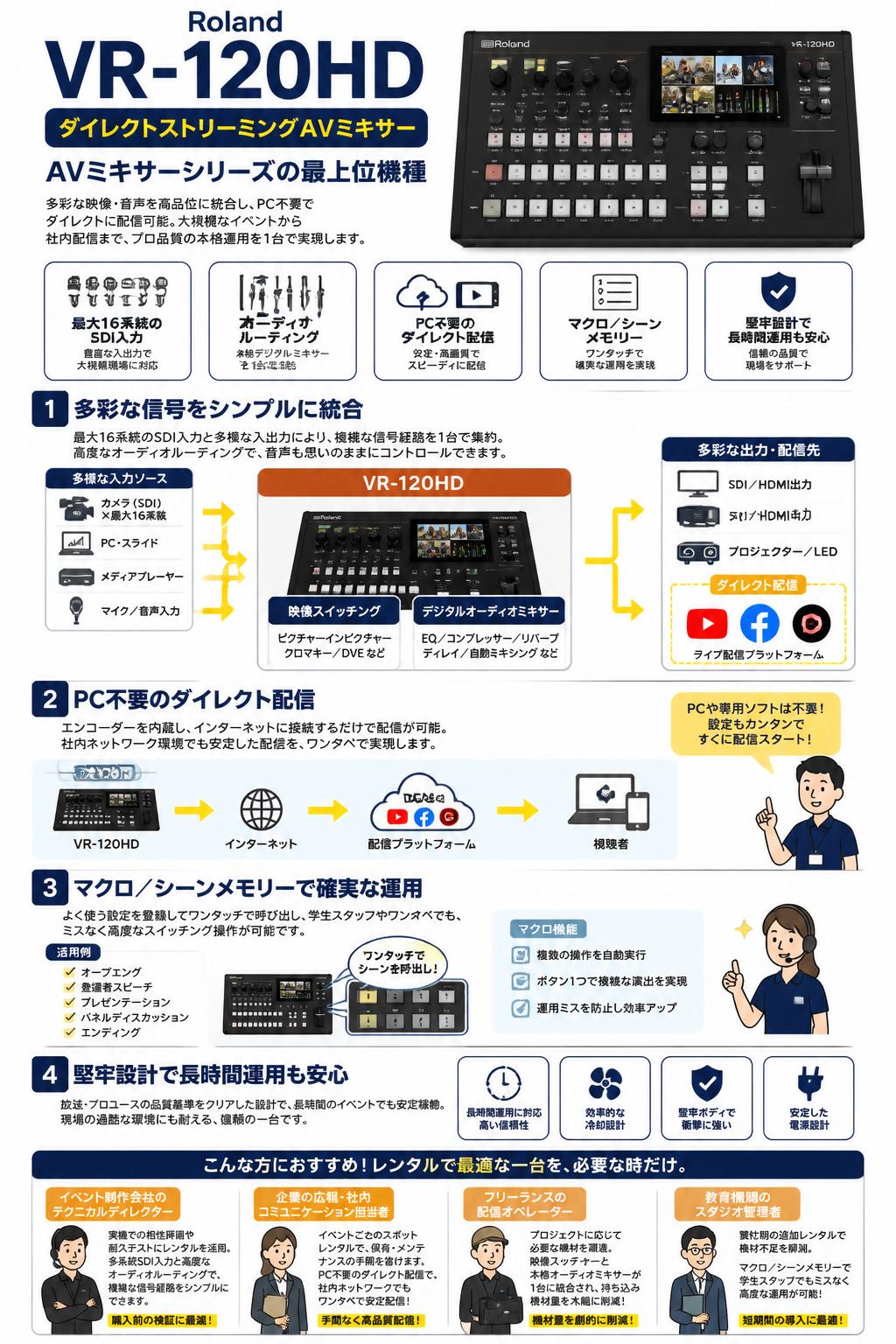 Roland VR-120HD 【 ダイレクトストリーミングＡＶミキサー】AVミキサーシリーズの最上位機種 おもな対象のお客様