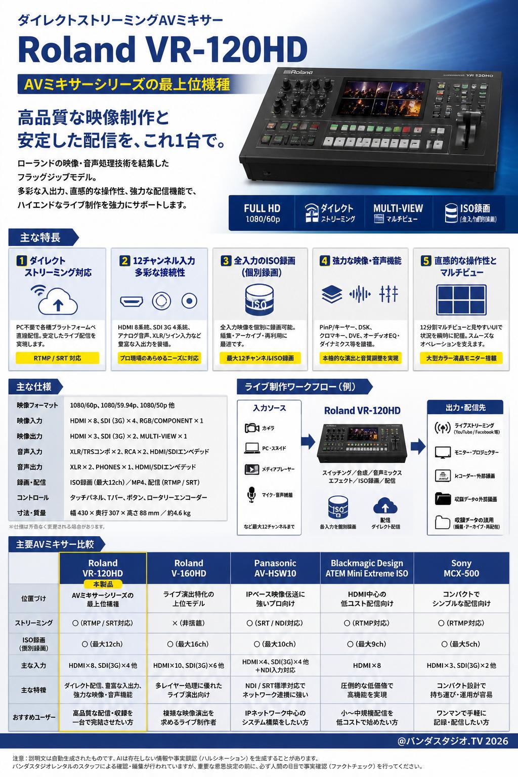 Roland VR-120HD 【 ダイレクトストリーミングＡＶミキサー】AVミキサーシリーズの最上位機種 関連商品・競合製品