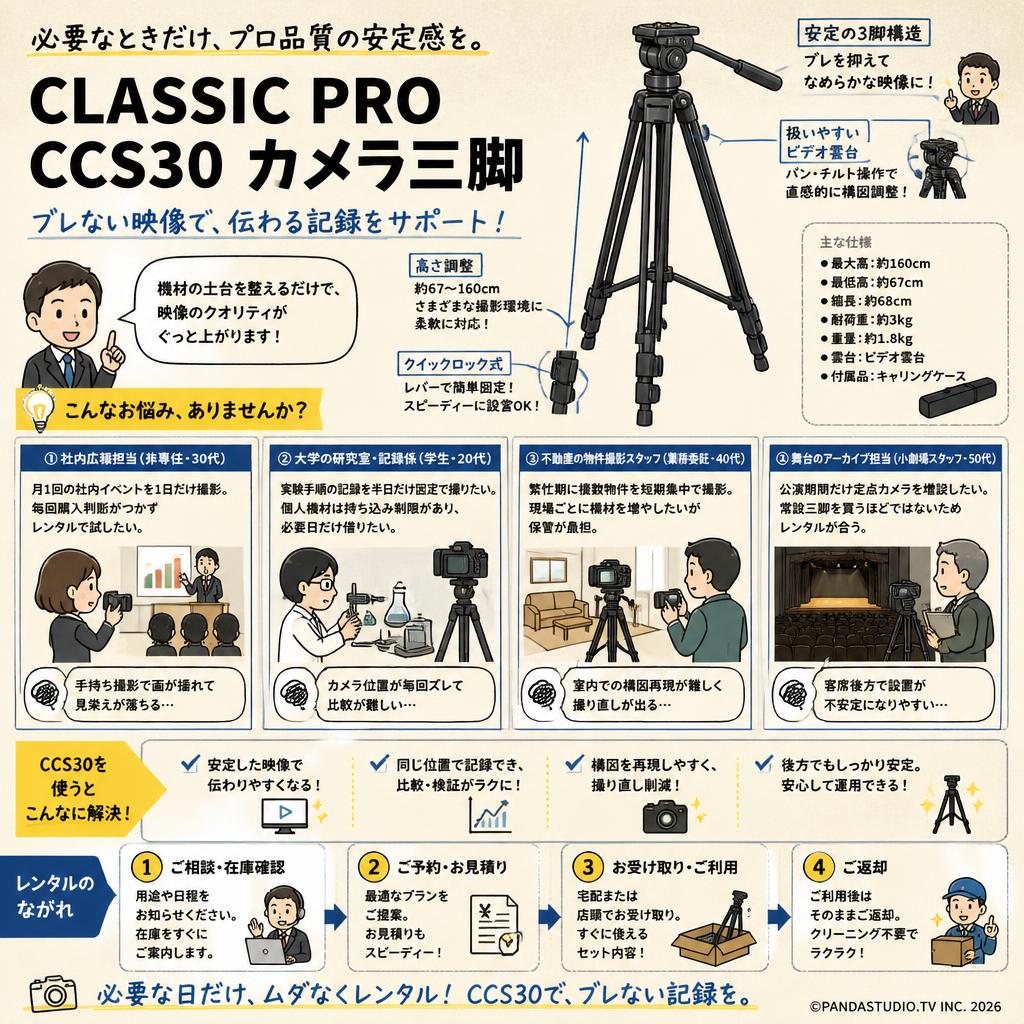 CLASSIC PRO CCS30 カメラ三脚 おもな対象のお客様