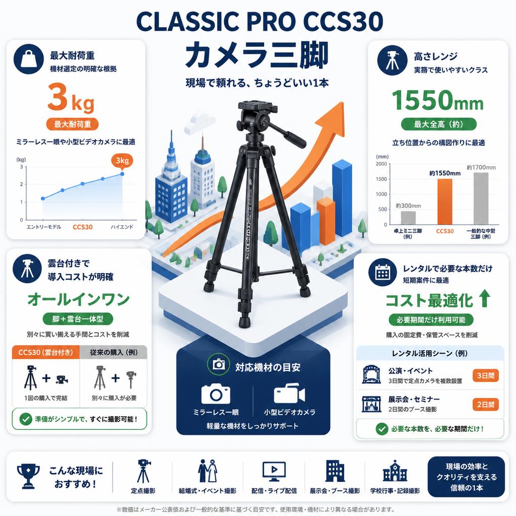 CLASSIC PRO CCS30 カメラ三脚 セールスポイント