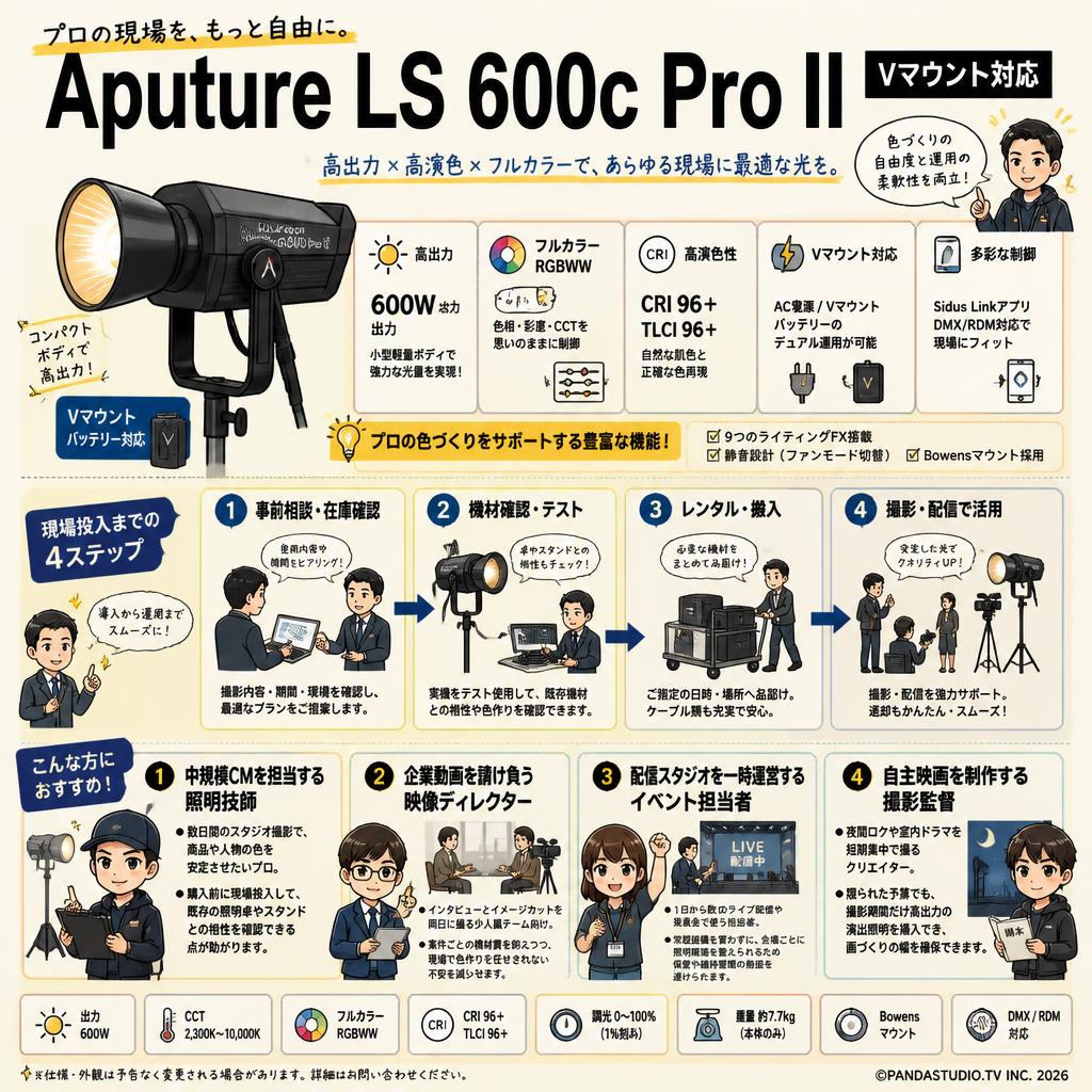 Aputure LS 600c Pro II 600W 色温度 2,300K-10,000K (スタンド無し) [Vマウント] おもな対象のお客様