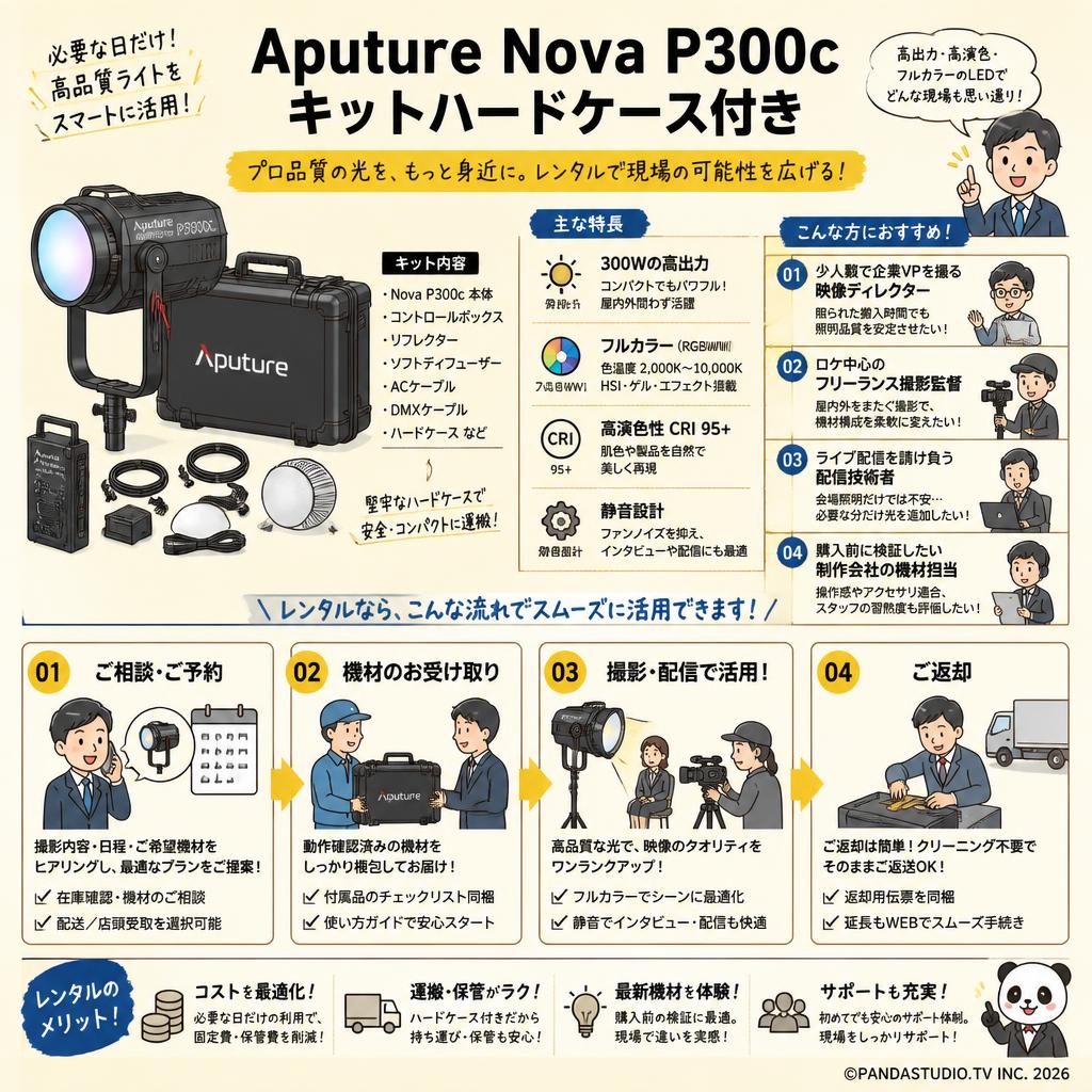 Aputure Nova P300c キット ハードケース付き 300W 色温度 2,000K-10,000K  (スタンド無し) レンタル おもな対象のお客様