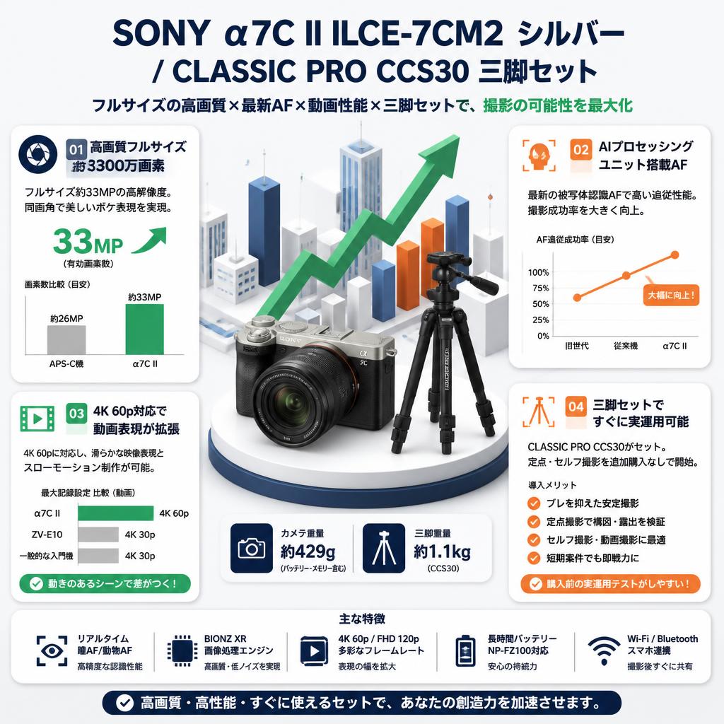 SONY α7C II ILCE-7CM2  シルバー / CLASSIC PRO CCS30 三脚セット セールスポイント