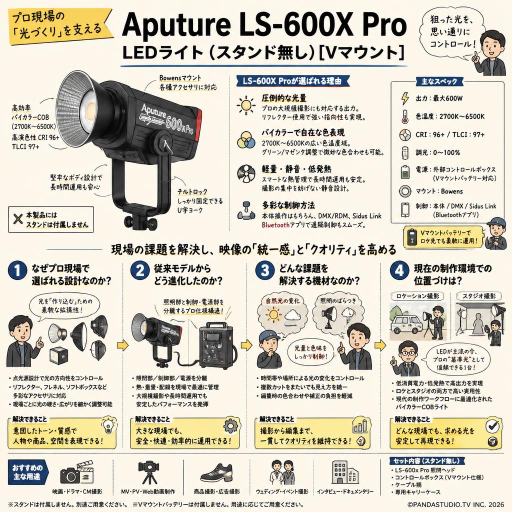 Aputure LS-600X Pro LEDライト600W 色温度 2,700K-6,500K (スタンド無し)[Vマウント] 概要
