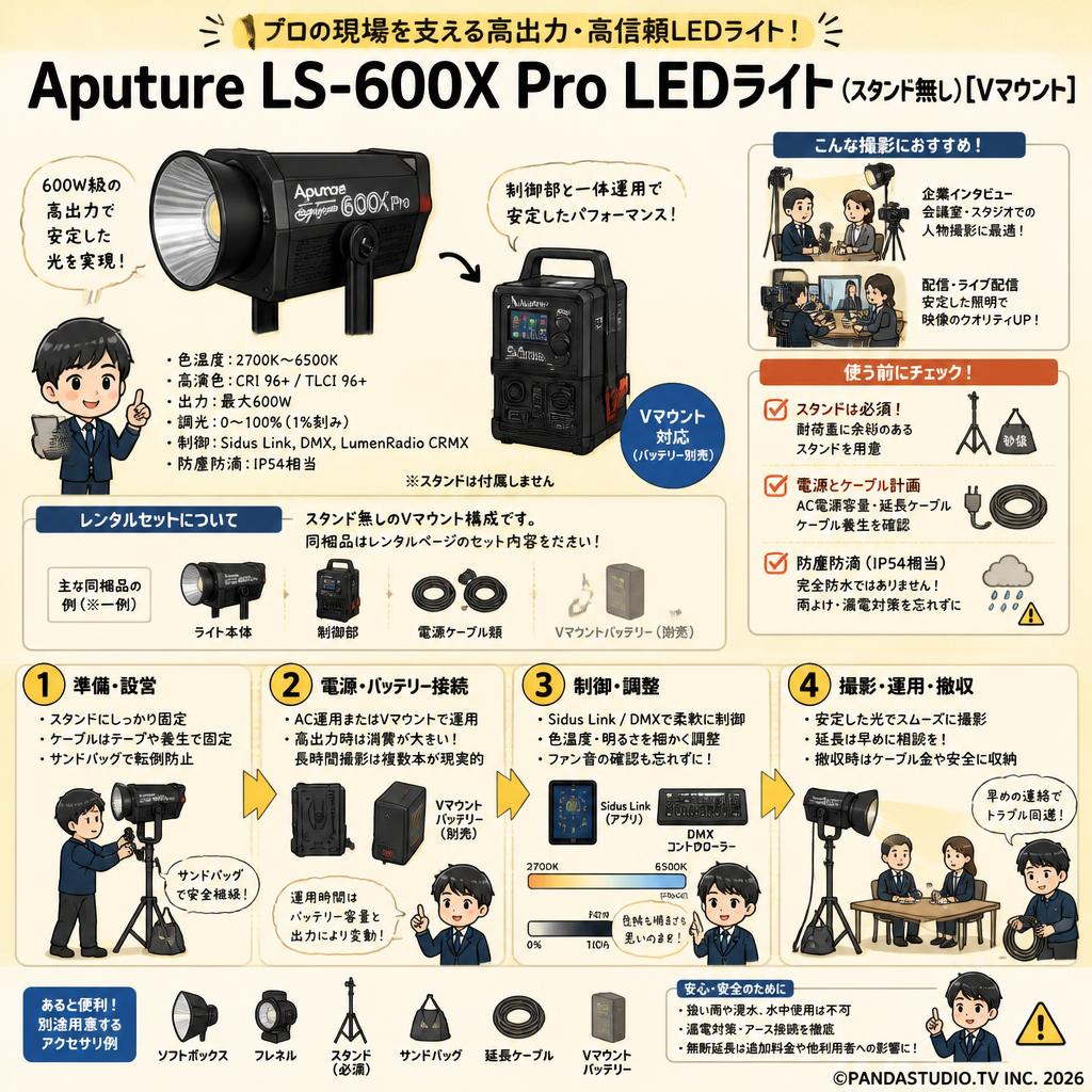 Aputure LS-600X Pro LEDライト600W 色温度 2,700K-6,500K (スタンド無し)[Vマウント] FAQ（よくある質問と答え）
